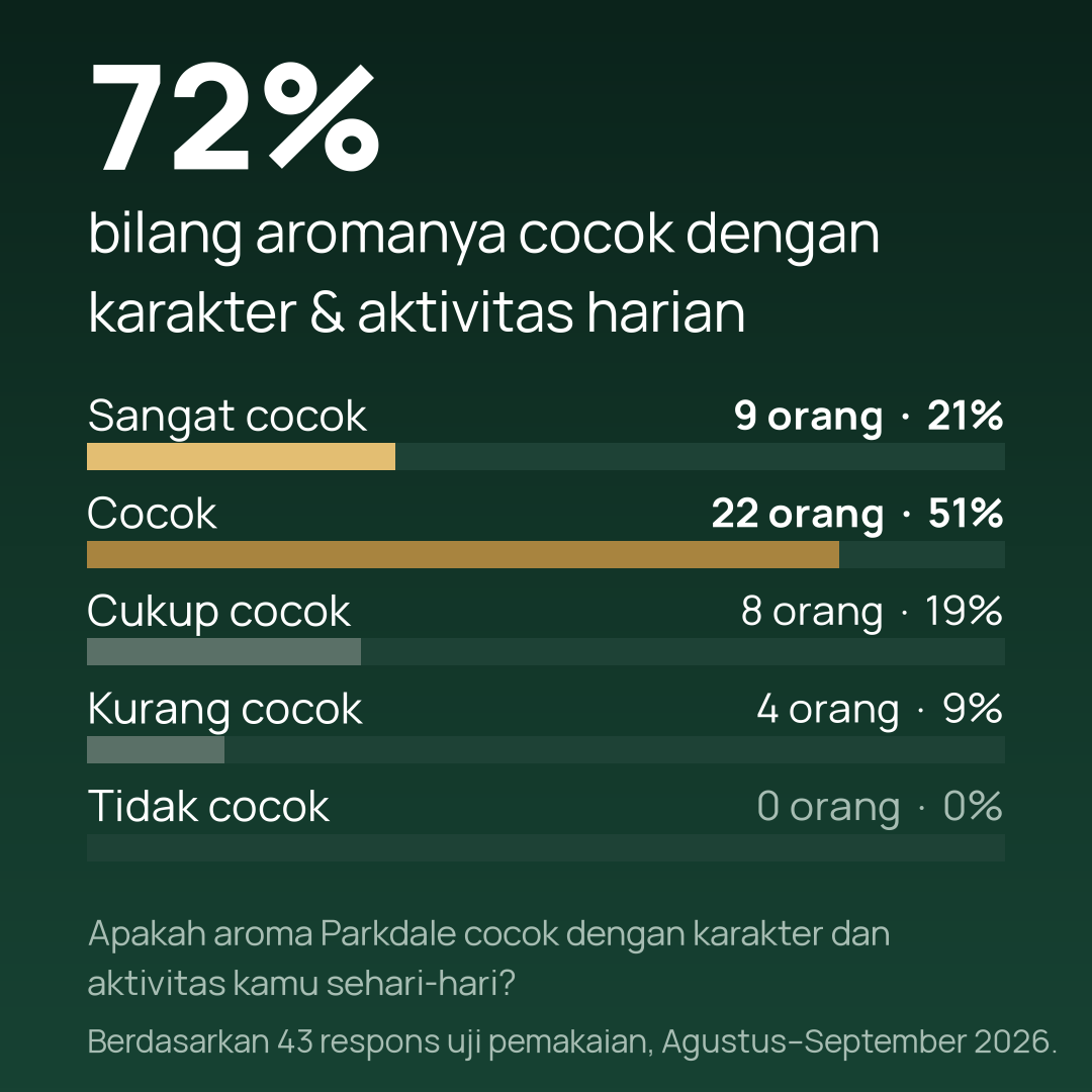 parkdale-panel-v2-02-cocok-harian