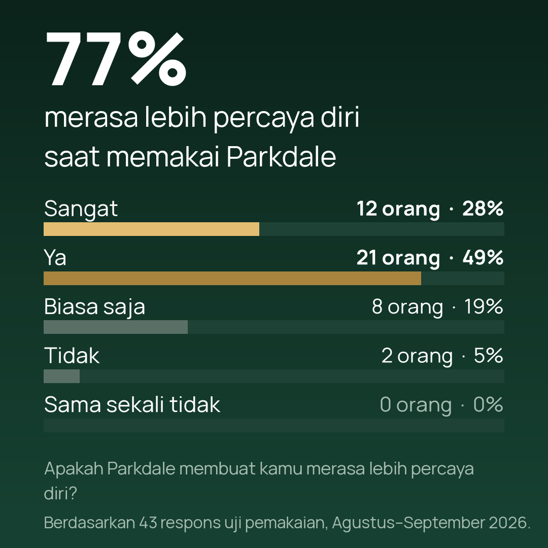 parkdale-panel-v2-03-lebih-pede