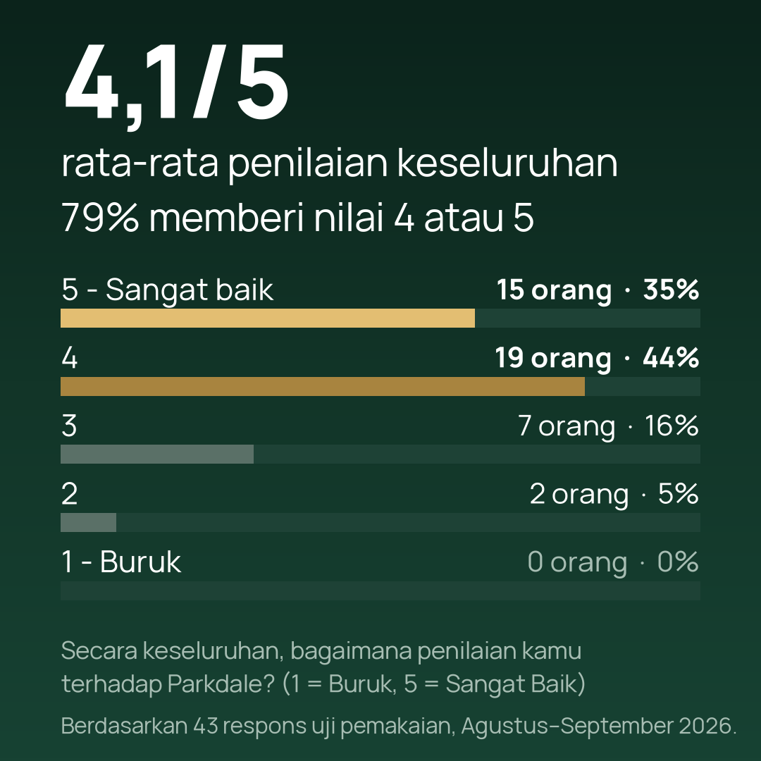parkdale-panel-v2-04-rating-keseluruhan