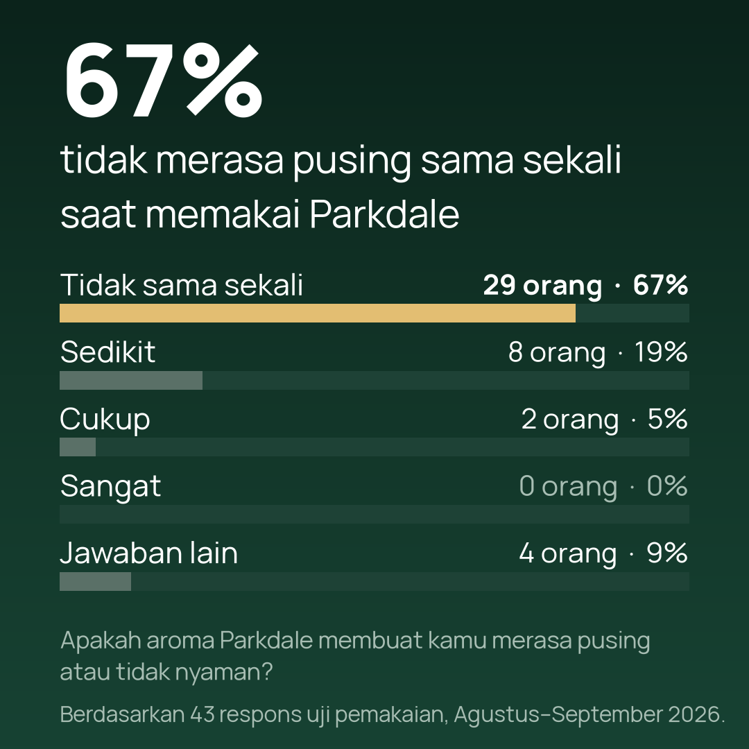 parkdale-panel-v2-05-tidak-pusing