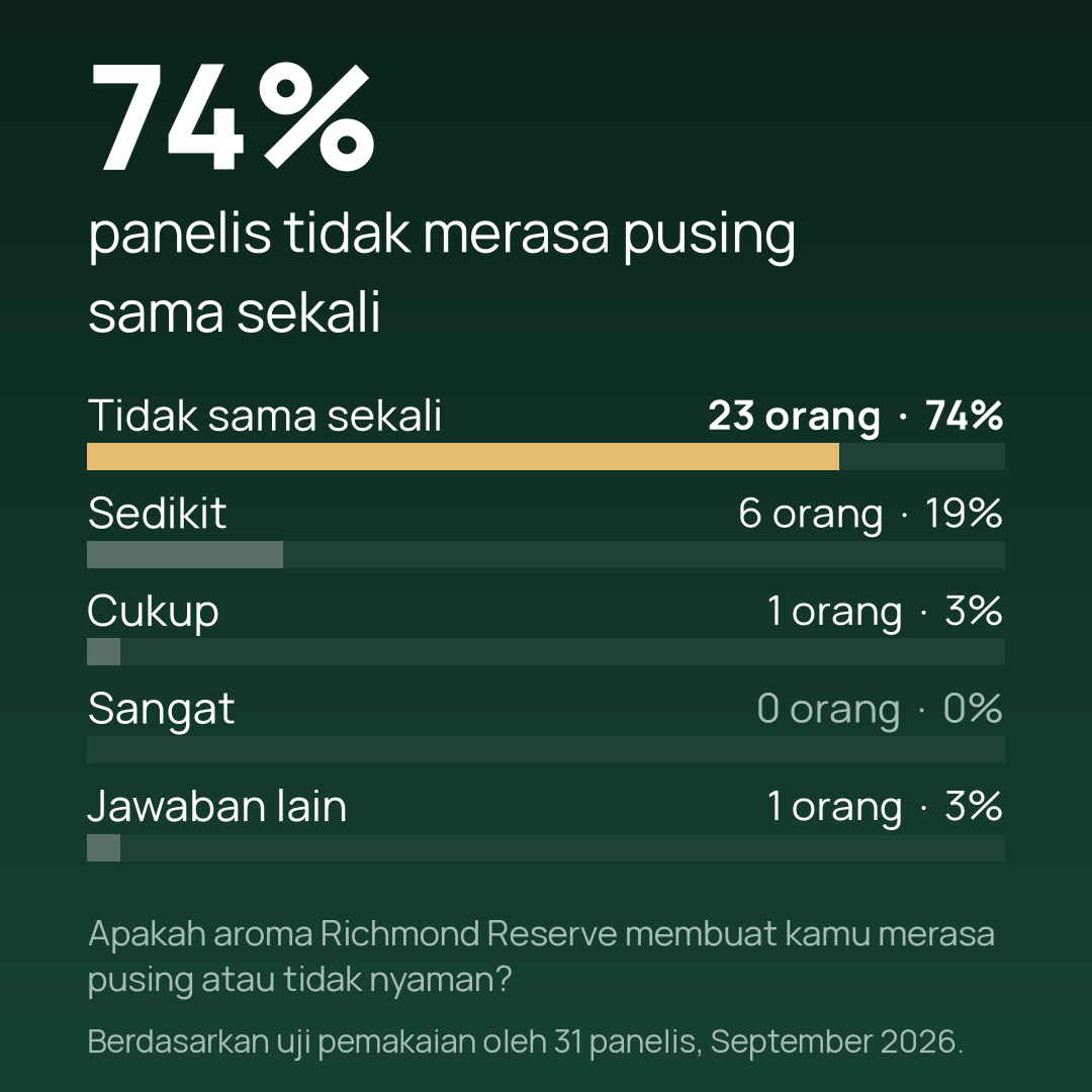 richmond-panel-v2-01-tidak-pusing