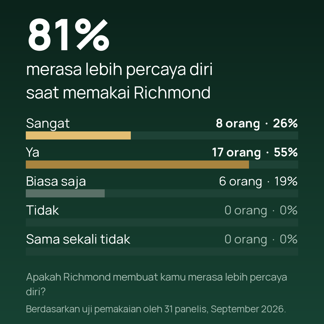 richmond-panel-v2-03-lebih-pede