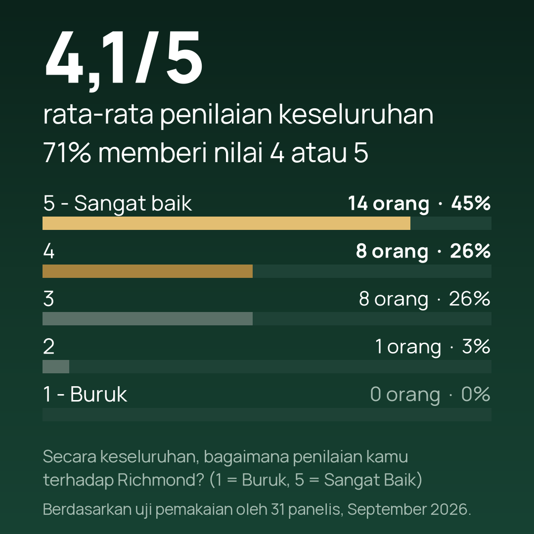 richmond-panel-v2-04-rating-keseluruhan